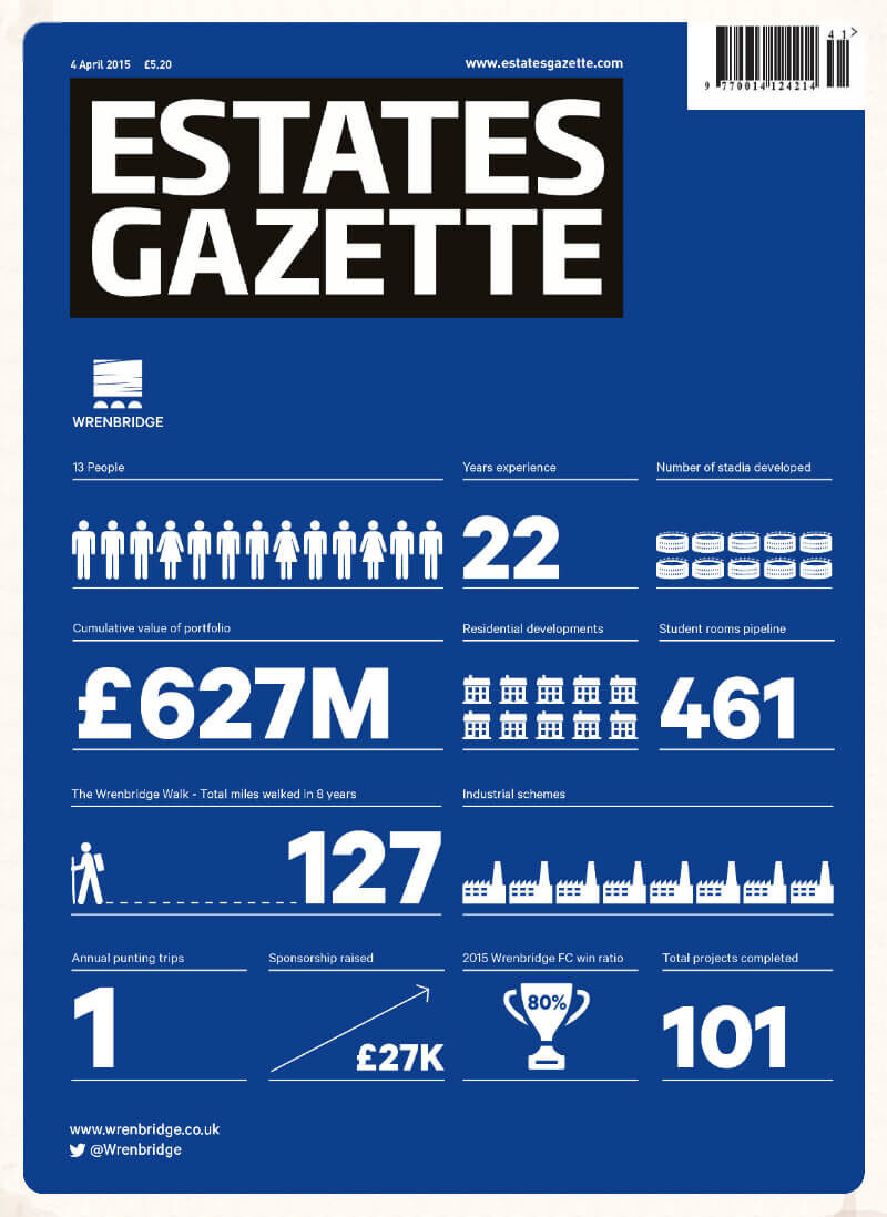 Image for Wrenbridge Land shortlisted for Estates Gazette front cover of the year award 2015