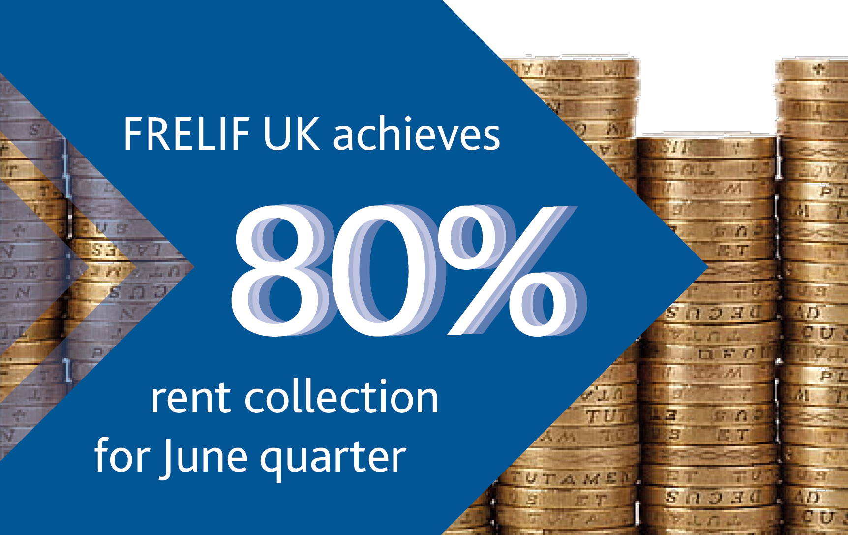 Image for Fiera Real Estate bucks trend with 80% rent collection for June Quarter
