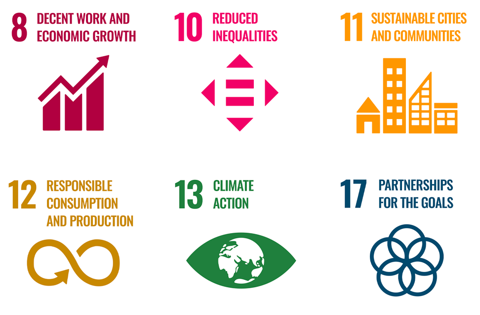 Image of 6 SDG goals